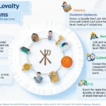 Unlocking the Future: HIBT Crypto Exchange Customer Loyalty Programs