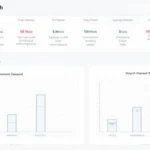 HIBT Crypto Exchange Deposit Thresholds Explained
