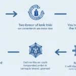 Vietnamese Crypto Exchange Security Protocols: How to Safeguard Your Digital Assets