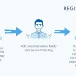 Vietnamese Crypto Exchange User Registration Guide