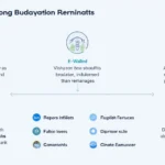 HIBT Crypto Exchange Deposit Methods Guide