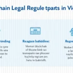 2025 Blockchain Legal Requirements: A Comprehensive Guide for Vietnam