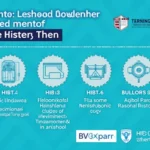 2025 Blockchain Security Standards: A Comprehensive Guide for Digital Asset Protection