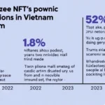 HIBT Loyalty Program: NFT Investment Rewards in Vietnam