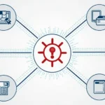 Investing in Data Privacy Measures: HIBT Insights for Vietnam