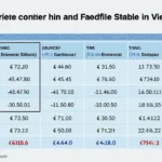 HIBT Interest Rate Comparisons: Investment Opportunities in Vietnam