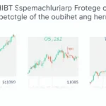 HIBT Trading Plan Investment Creation Guide Vietnam
