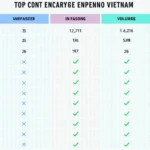 Vietnam Crypto Exchange Comparison: Navigating the Digital Currency Market