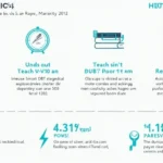 Unlocking HIBT Staking Maturity Dates: Everything You Need to Know
