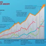 HIBT Crypto Market Trends 2025: What to Expect