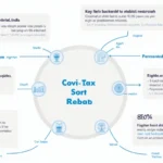 Vietnam Crypto Tax Rebate Eligibility: Your Comprehensive Guide