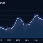 HIBT Crypto Market Capitalization Trends: Insights and Predictions
