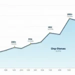 HIBT Crypto Market Capitalization Ranking