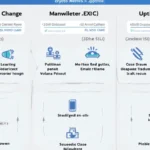 Vietnam Crypto Exchange Uptime Metrics: Ensuring Reliability in a Growing Market