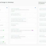 Vietnam Crypto Exchange API Documentation: Comprehensive Insights