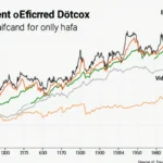 Bitcoin Halving Market Predictions: What to Expect in 2025