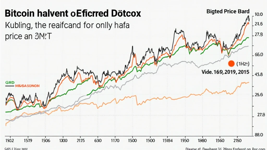 Bitcoin Halving market predictions
