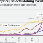 Bitcoin Halving Technical Analysis: What to Expect