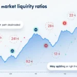 HIBT Crypto Market Liquidity Ratios: Understanding the Dynamics