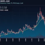 HIBT Crypto Market Capitalization Trends