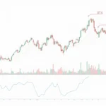 Effective HIBT Crypto Derivatives Trading Strategies