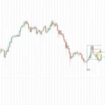 Bitcoin Technical Analysis: Mastering Trends and Insights
