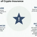 How to Insure Crypto: A Comprehensive Guide