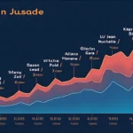 Bitcoin Property Appreciation Forecasts: What to Expect in 2025