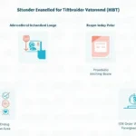 HIBT Order Cancellation Policies in Vietnam: What You Need to Know