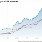 Navigating HIBT Vietnam Crypto ETF Inflows: Opportunities and Insights