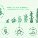 Exploring HIBT Vietnam DeFi Yield Farming Strategies