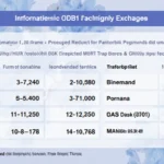 HIBT Vietnam Crypto Exchange Performance: A Comprehensive Insight