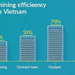 Maximizing HIBT Vietnam Crypto Mining Hardware Efficiency