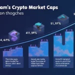 Exploring HIBT Vietnam Crypto Market Cap Growth Rates