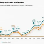 Bitcoin Price Prediction in Vietnam 2025: What to Expect?