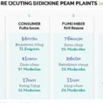 Bitcoin Exchange Regulations in Vietnam: What’s Next?