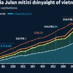 Understanding Bitcoin Market Cycles in Vietnam: Trends and Insights