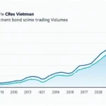 Vietnam Bond Trading Volume Trends: An Insightful Analysis