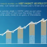 HIBT Bond Trend Prediction: Insights for Future Investments