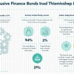 Vietnam Inclusive Finance Bonds: Bridging Digital Assets and Traditional Finance