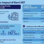Exploring HIBT AI in Bond Analytics