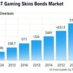 The Future of HIBT Gaming Skins Bonds and Blockchain Dynamics