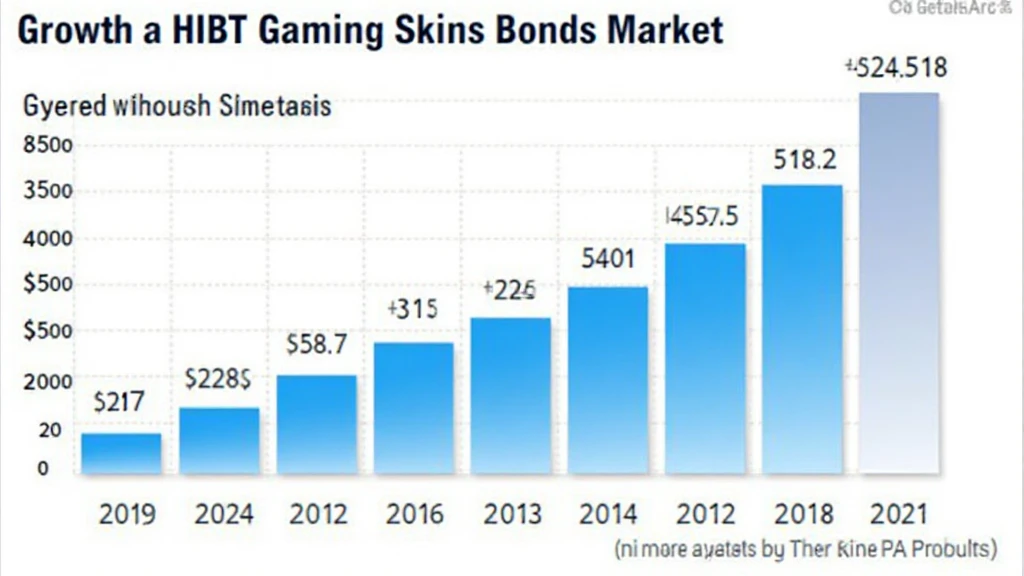HIBT gaming skins bonds