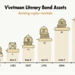 Understanding Vietnam Literary Bond Assets in the Crypto Sphere