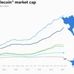Vietnam Stablecoin Market Cap: Insights and Trends