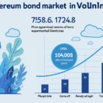 Exploring the Ethereum Bond Market in Vietnam