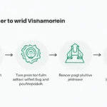 How to Buy Blockchain Bonds in Vietnam: A Step-by-Step Guide