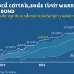 How to Optimize Crypto Bonds in Vietnam: A Comprehensive Guide