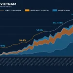 Stablecoin Reserves in Vietnam: A Comprehensive Look