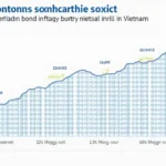 Vietnam Blockchain Bond Innovations: Shaping the Future of Finance